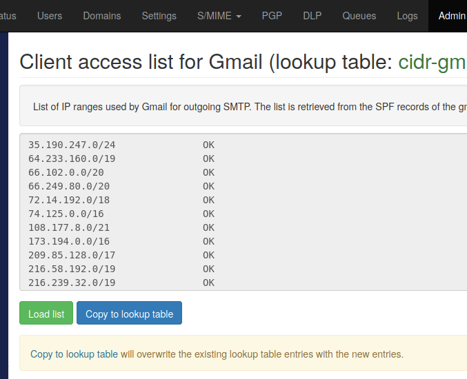 Google Workspace Client access list